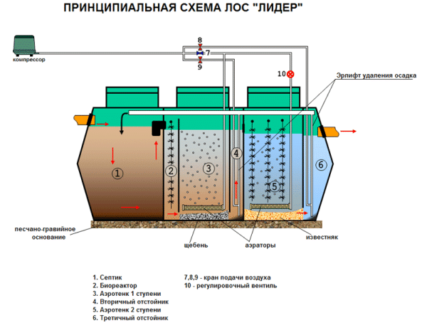Септик Лидер 0,8 — изображение 2
