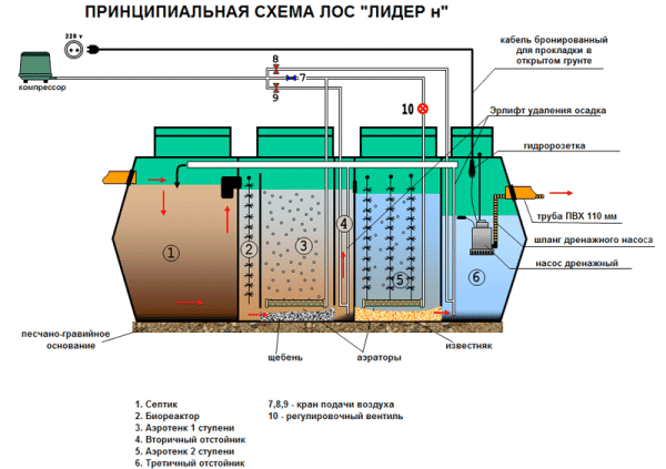 Септик Лидер 1,2Н — изображение 2